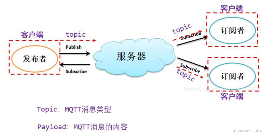 haproxy ip透传配置 ip透传怎么做_物联网_09