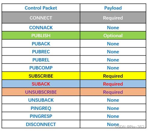 haproxy ip透传配置 ip透传怎么做_物联网_16