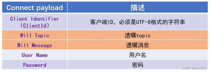 haproxy ip透传配置 ip透传怎么做_udp_17