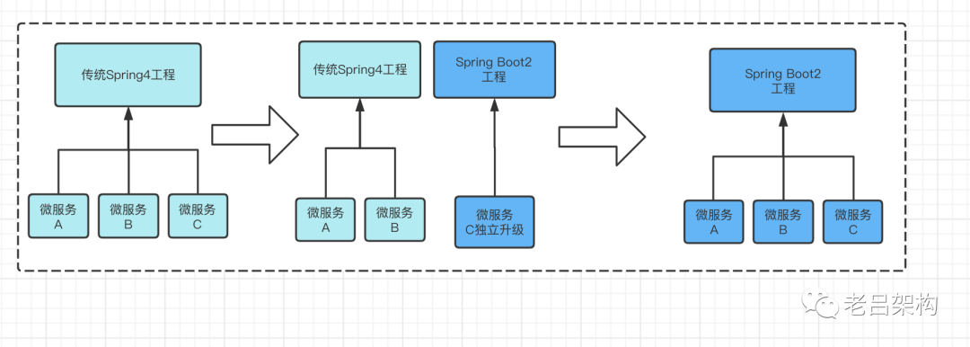 dubbo 各版本 dubbo版本升级,dubbo 各版本 dubbo版本升级_java_05,第5张