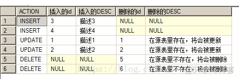 Hologres 取多个字段的max merge into多个字段_SQL