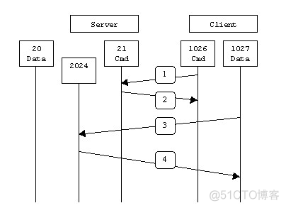 vfstp改被动模式 serveru被动模式设置_服务器_04