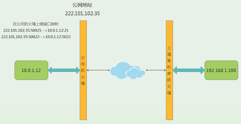 vfstp改被动模式 serveru被动模式设置_端口映射_08