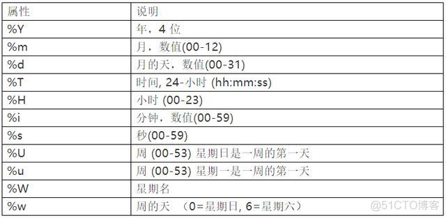 access sql 语法 access常用sql语句_db2 如何导出insert语句_03