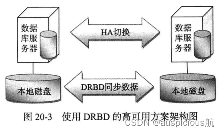 keepalived高可用方案 pg高可用方案_keepalived高可用方案_02