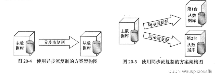 keepalived高可用方案 pg高可用方案_网络_03