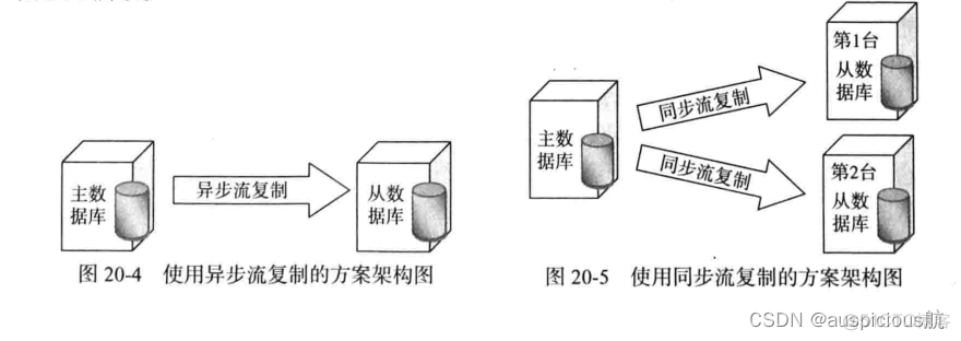 keepalived高可用方案 pg高可用方案_文件系统_03