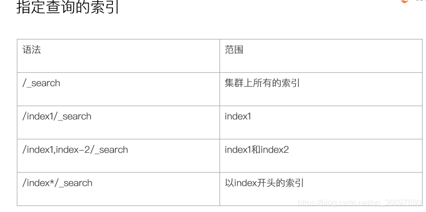 es regexp 查询语法 es7 查询语法_es regexp 查询语法