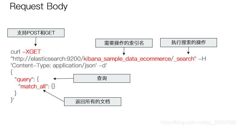 es regexp 查询语法 es7 查询语法_查询语句_03