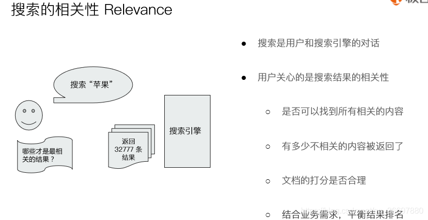 es regexp 查询语法 es7 查询语法_操作符_04