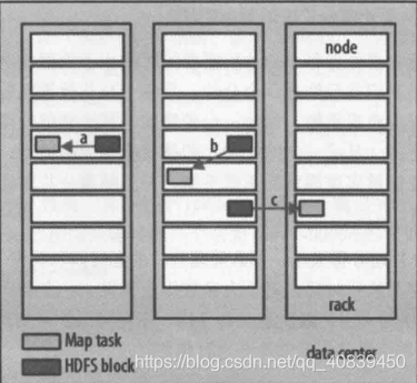 MapReduce项目需求分析 mapreduce的设计目标包括_hadoop