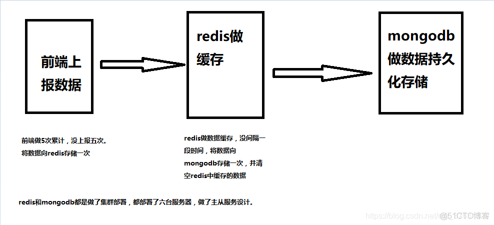 前端性能监控 早早聊 前端性能监控平台_javascript_02