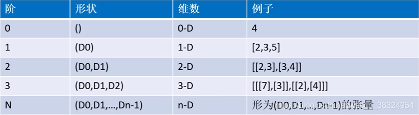 tensorflow计算皮尔逊 tensorflow计算图原理_多维数组_02