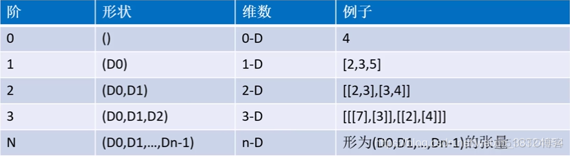 tensorflow计算皮尔逊 tensorflow计算图原理_tensorflow_02