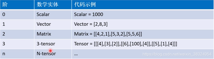 tensorflow计算皮尔逊 tensorflow计算图原理_tensorflow_04