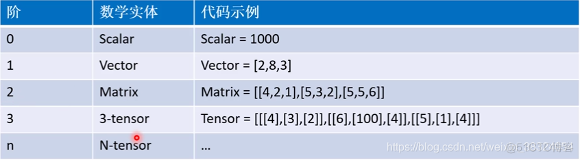 tensorflow计算皮尔逊 tensorflow计算图原理_tensorflow计算皮尔逊_04