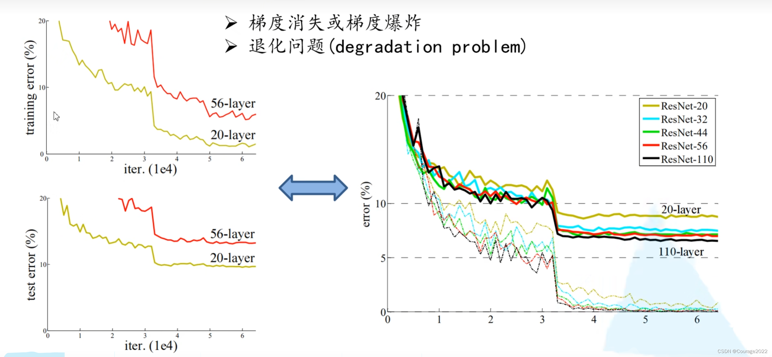 resnet网络结构剪枝 resnet网络结构代码_迁移学习_03