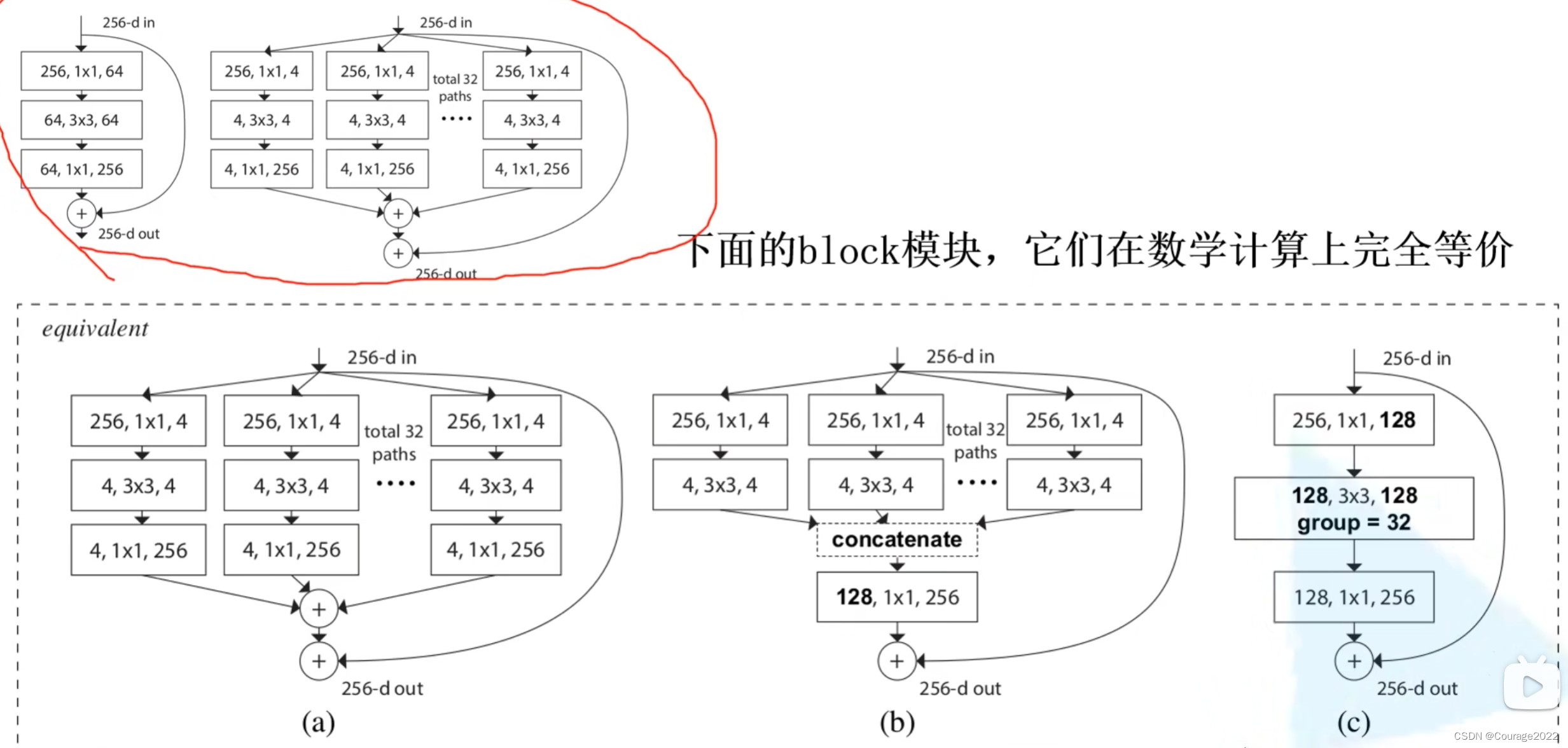 resnet网络结构剪枝 resnet网络结构代码_人工智能_43