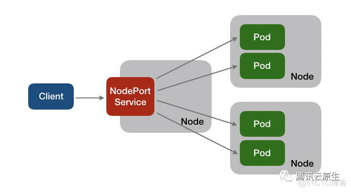 k8s firewall iptables冲突 k8s iptables 性能问题_短连接_03