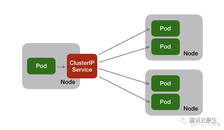 k8s firewall iptables冲突 k8s iptables 性能问题_数据_04