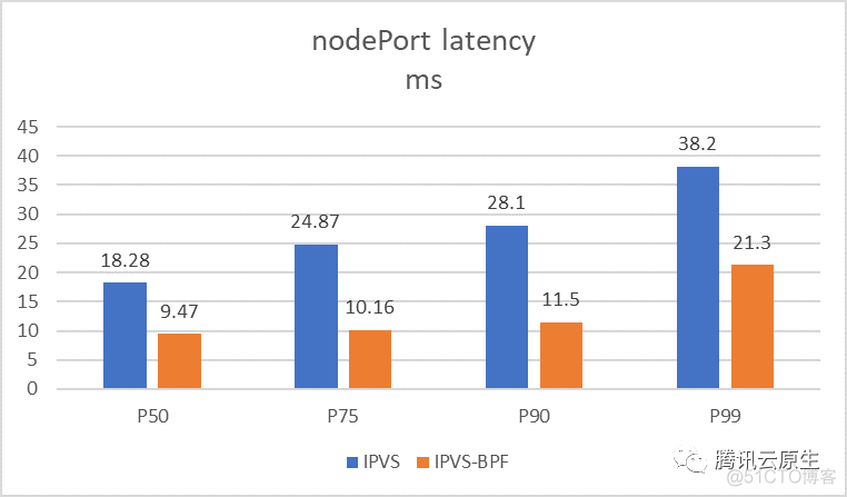 k8s firewall iptables冲突 k8s iptables 性能问题_数据_08