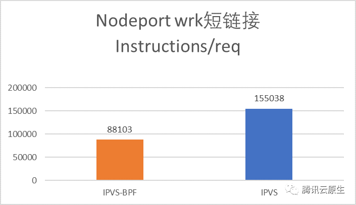 k8s firewall iptables冲突 k8s iptables 性能问题_Pod_10