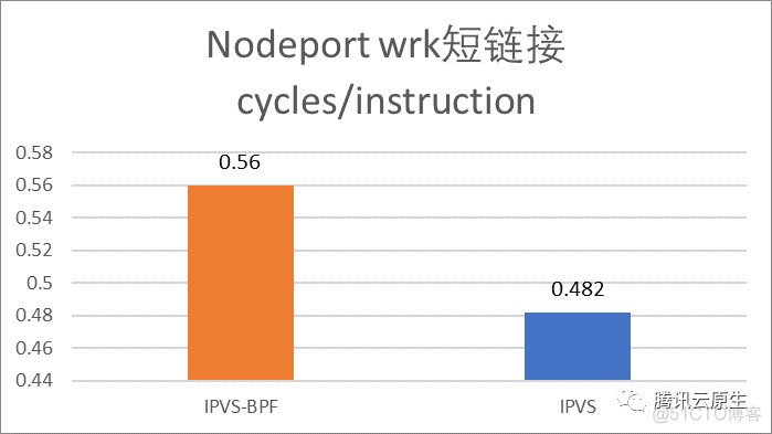 k8s firewall iptables冲突 k8s iptables 性能问题_数据_11