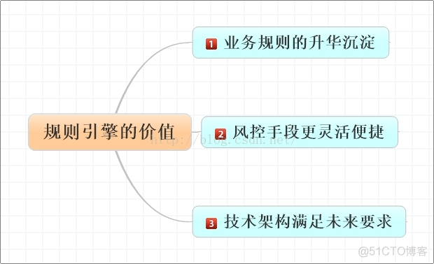 iot平台规则引擎 规则引擎技术_iot平台规则引擎_02