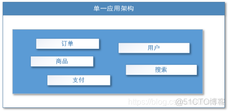 dubbo的简单使用 dubbo教程_zookeeper_02