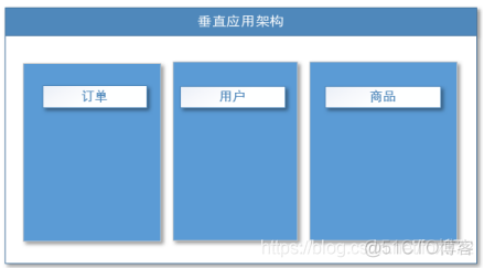 dubbo的简单使用 dubbo教程_java_03