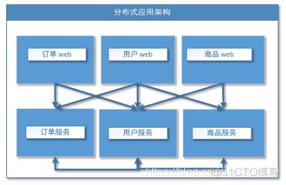 dubbo的简单使用 dubbo教程_dubbo的简单使用_04