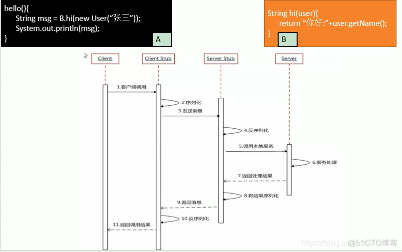 dubbo的简单使用 dubbo教程_dubbo的简单使用_06