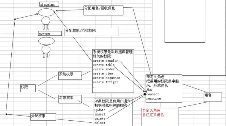 db2收回用户某张表权限 oracle收回dba权限,db2收回用户某张表权限 oracle收回dba权限_用户名,第1张