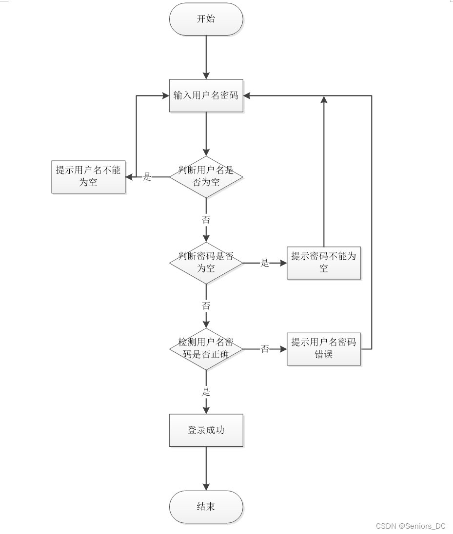 基于springboot的论文题目 springboot毕设题目_基于springboot的论文题目_06