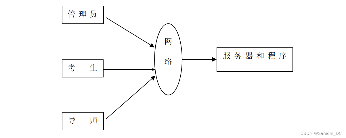 基于springboot的论文题目 springboot毕设题目_基于springboot的论文题目_07