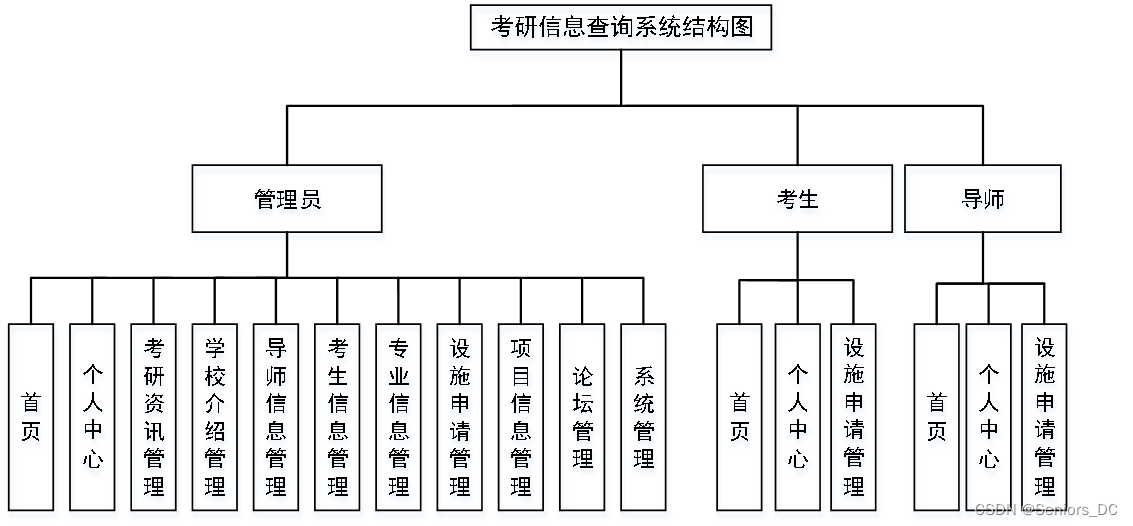 基于springboot的论文题目 springboot毕设题目_基于springboot的论文题目_08