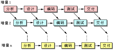 传统开发模式 持续集成 传统的开发模型_传统开发模式 持续集成_02