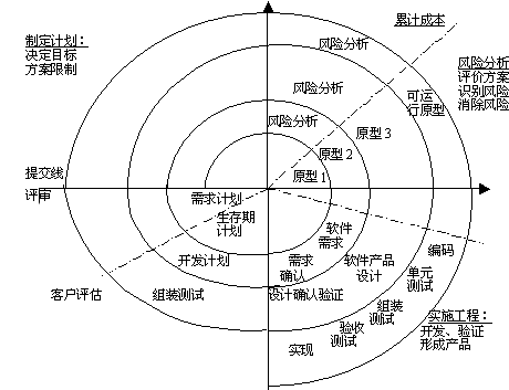 传统开发模式 持续集成 传统的开发模型_传统开发模式 持续集成_03