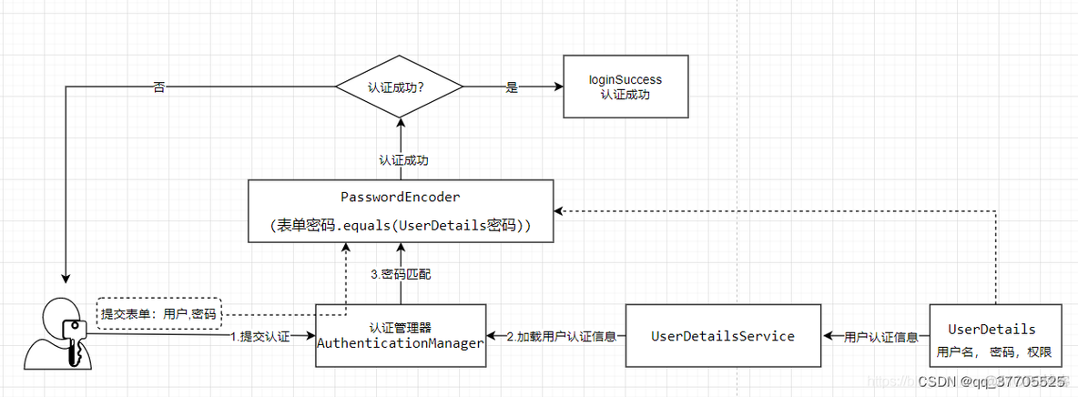 Springboot项目信任证书ssl springboot安全认证_spring