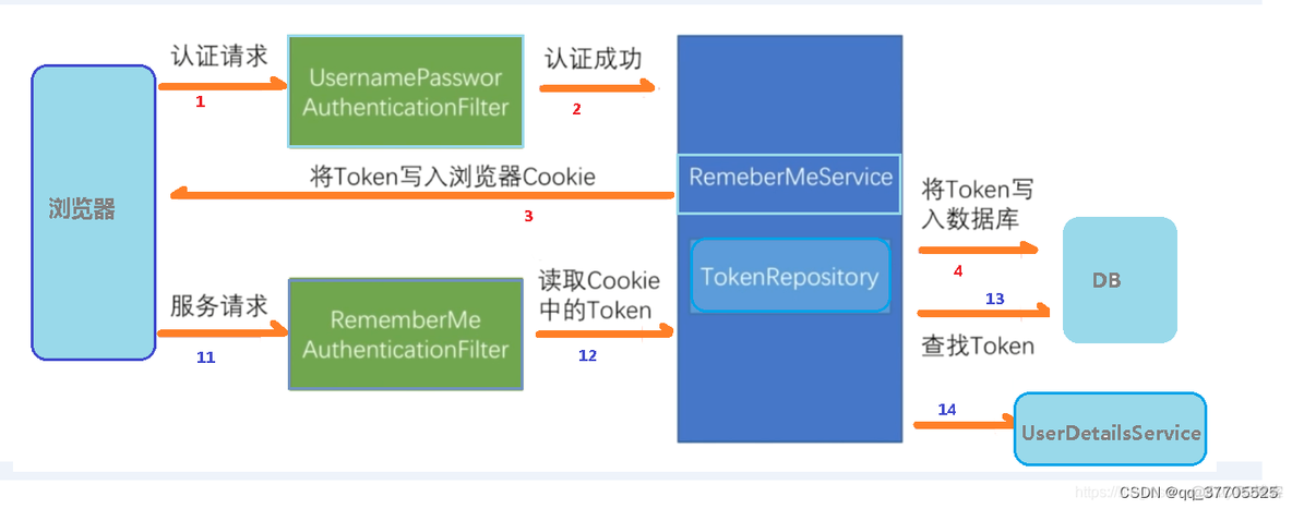 Springboot项目信任证书ssl springboot安全认证_Springboot项目信任证书ssl_02