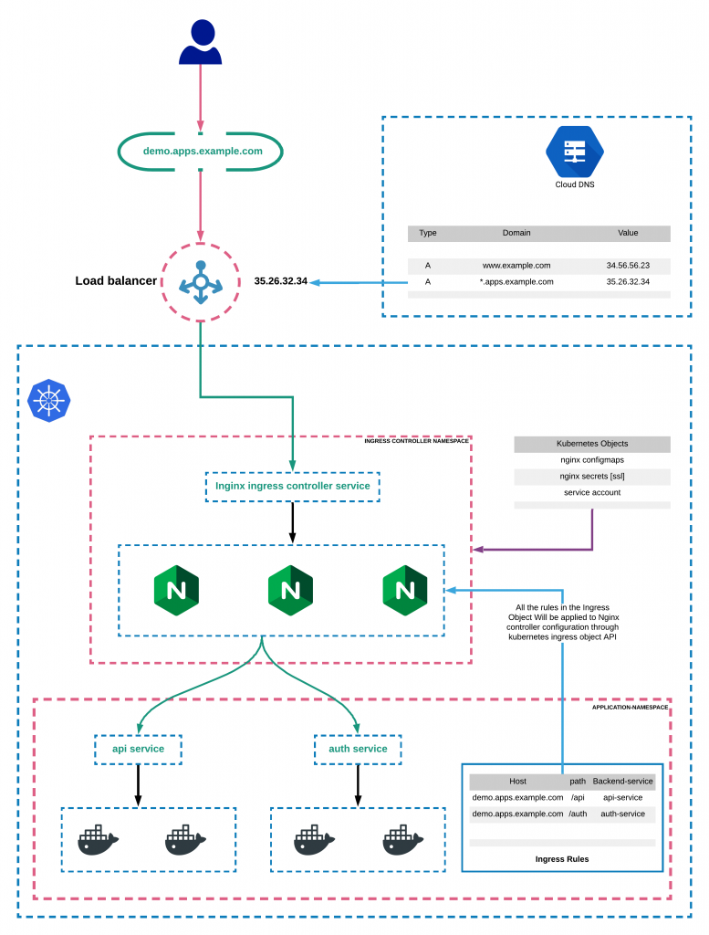 spring cloud config K8S 服务发现 k8s springcloud gateway_运维