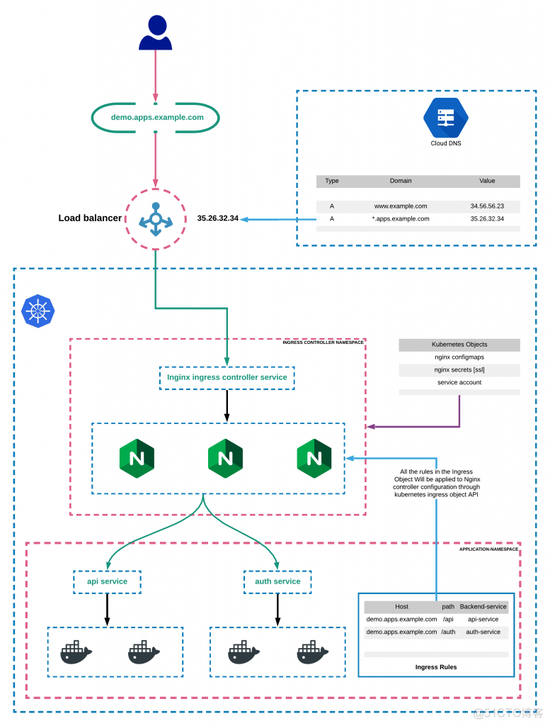 spring cloud config K8S 服务发现 k8s springcloud gateway_运维