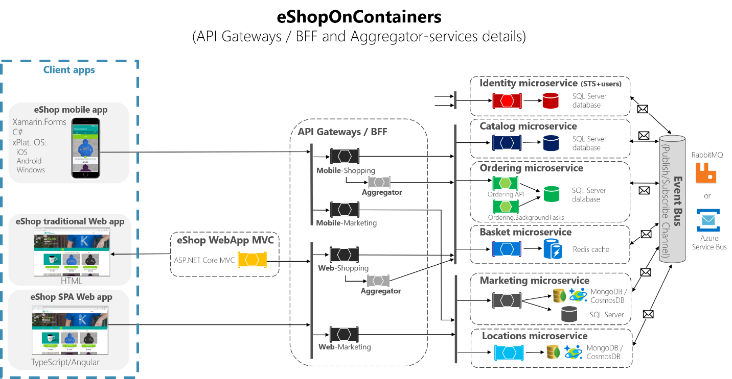 spring cloud config K8S 服务发现 k8s springcloud gateway_API_02