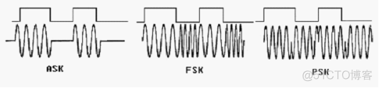 rfid 模块 RFID模块读卡实验实验总结_串口_02