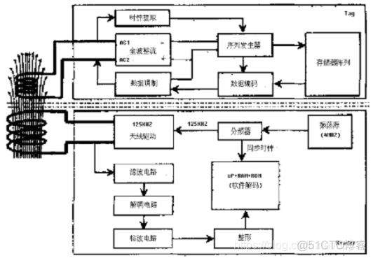 rfid 模块 RFID模块读卡实验实验总结_数据_04