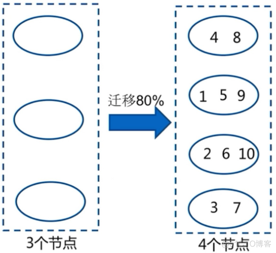 nginx的算法 nginx常用算法_负载均衡_02