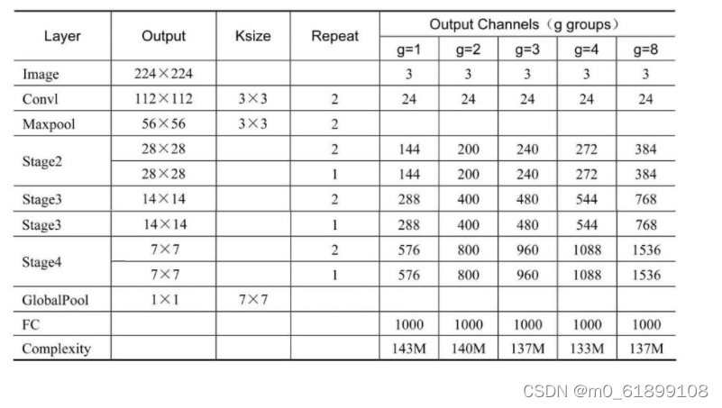 bisenet 轻量级目标检测 轻量化目标检测网络_bisenet 轻量级目标检测_14