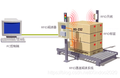 RFID 数据处理 rfid数据库_物联网