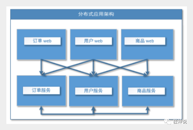 zookeeper在dubbo中的作用 dubbo和zookeeper原理_Dubbo_04