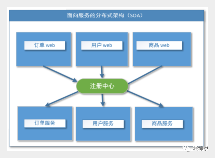 zookeeper在dubbo中的作用 dubbo和zookeeper原理_RPC_05